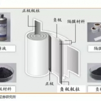 锂电池制造工艺：因为复杂且有难度，所以价值高